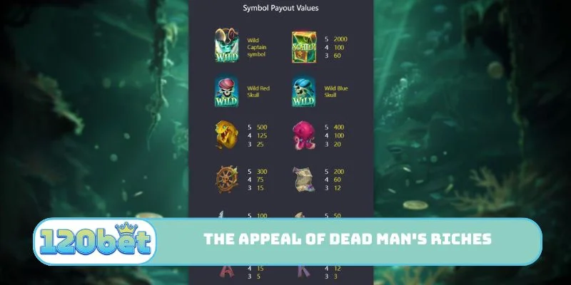 The appeal of Dead Man's Riches